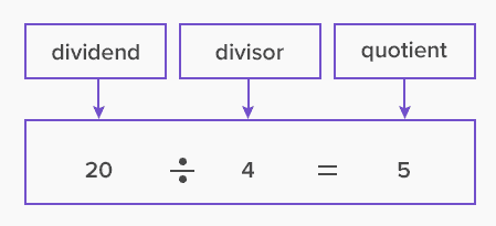 PHP Exceptions