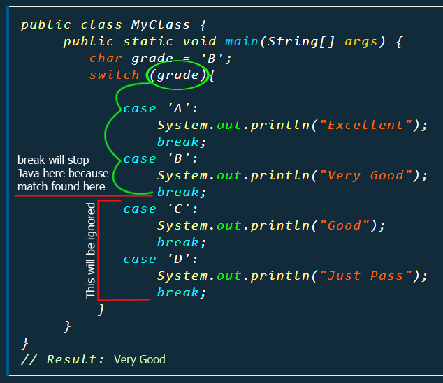Java Switch