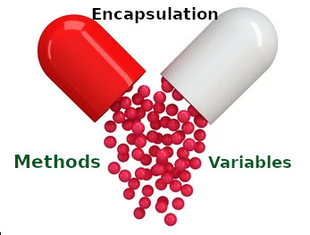Java Encapsulation