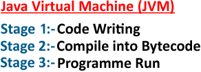 Java Virtual Machine (JVM)